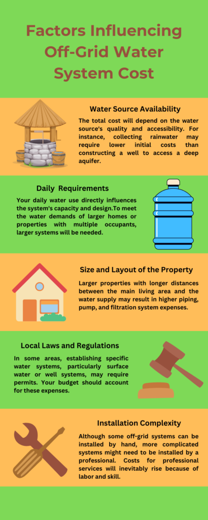 Factors Affecting Off-grid Water System Cost