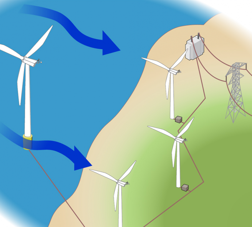 Wind Energy Where Does It Come from