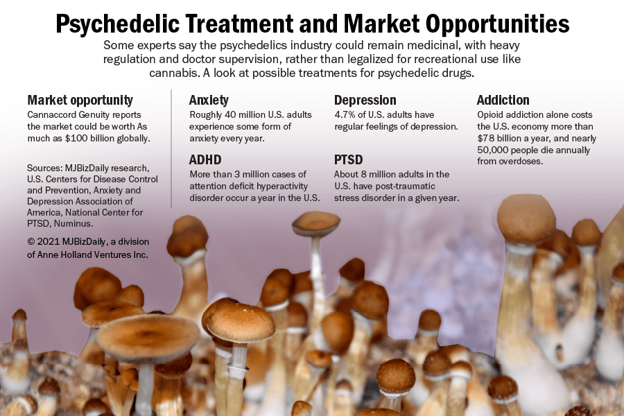 Magic Mushrooms Could Be The Trick To Treating Anxiety Depression
